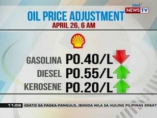BT: Oil price adjustment