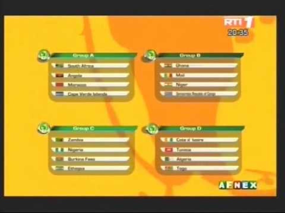 Football: Le tirage au sort de la Coupe d'Afrique des Nations (CAN) 2013 a rendu son verdict