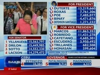 SAKSI: Guia Gomez nanalong mayor; Vice mayor ng San Juan, naiproklama na rin ng Comelec