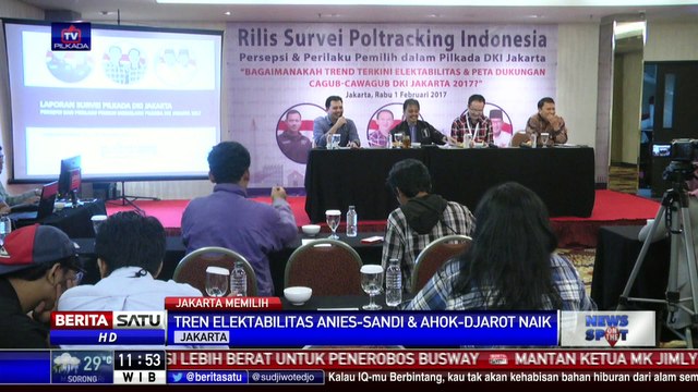 Poltracking Indonesia: Pilkada DKI Berpeluang Dua Putaran
