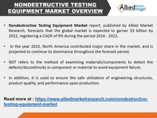 Nondestructive Testing Equipment Market - Industry set to Grow Positively
