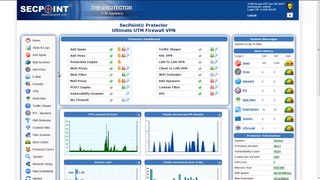 Anti Spam - Geo Location Sender Country Origin