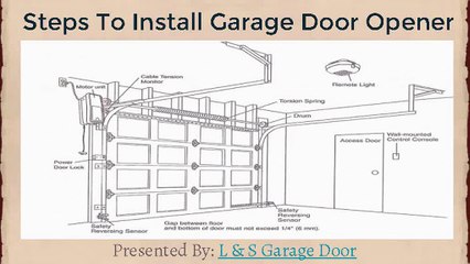 Steps to install garage door opener