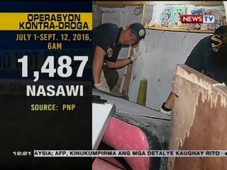 BT: Bilang ng mga nasawing sangkot umano sa droga, umabot na sa 1,487