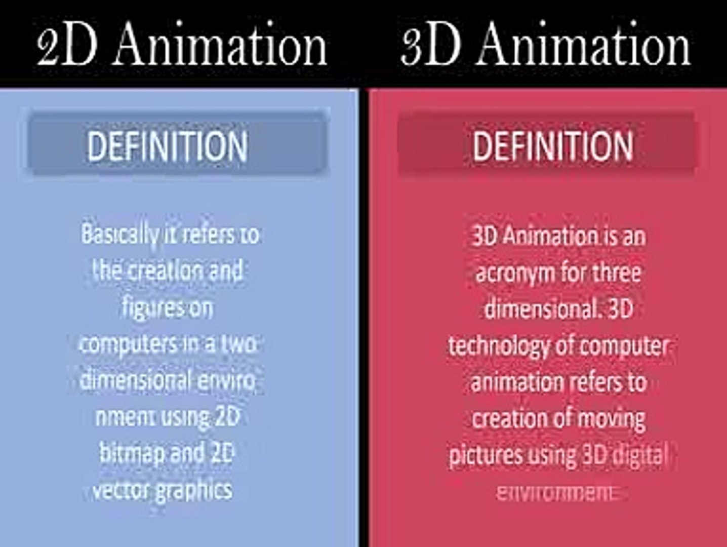 ⁣Comparison Of 2D Animation And 3D Animation