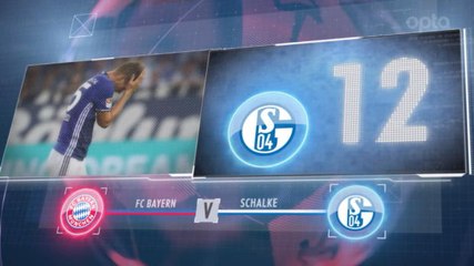 Download Video: SEPAKBOLA: Bundesliga: 5 Things... Schalke Kesulitan Lawan Bayern