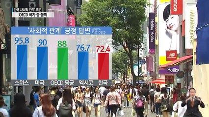 "어려울 때 의지할 사람 없다"...한국 OECD 꼴찌 / YTN (Yes! Top News)