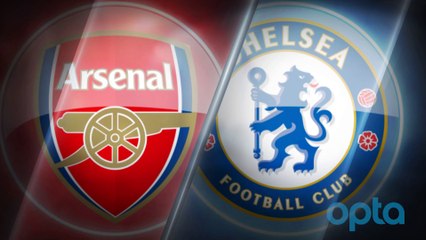Big Match Focus - Chelsea v Arsenal