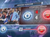 SEPAKBOLA: Premier League: 5 Things... Catatan Buruk Wenger Di Stamford Bridge