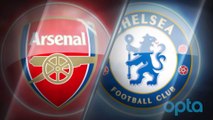 SEPAKBOLA: Premier League: Big Match Focus - Chelsea v Arsenal