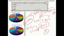 data interpretation (pie chart) _ ssc cgl_chsl_mts ibps po_clerk_ sbi po_clerk rbi railway cat xat-FYgvvM0ixJc