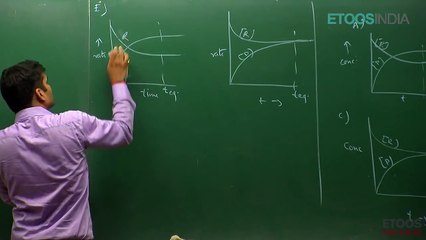 IIT JEE Main   Advanced I Chemistry I Chemical Equilibrium I SG Sir From ETOOSINDIA.COM-V5a1HtJL2IE