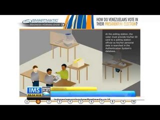 IMS - Sistem Pemilu di Dunia