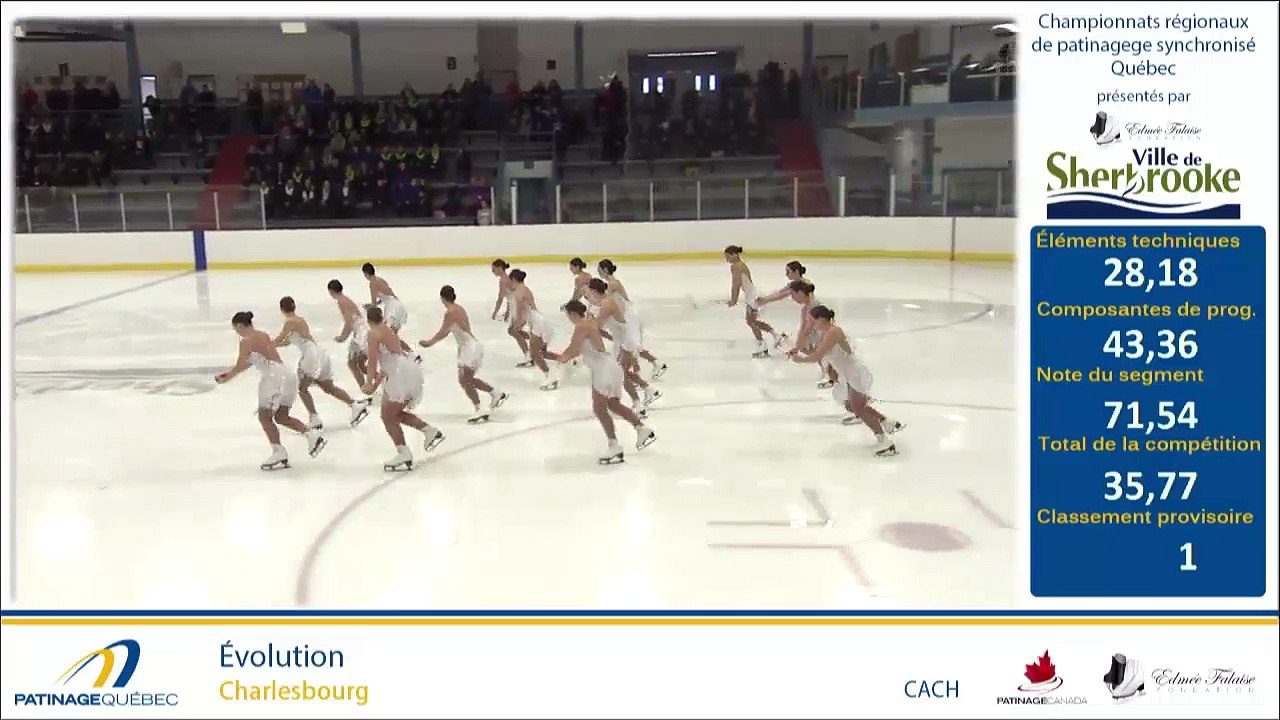 Championnats régionaux de patinage synchronisé...
