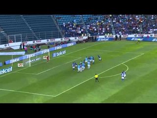 Liga Mx: Bastaron dos "Chacotazos" del Cruz Azul