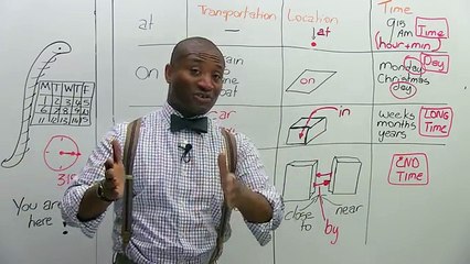 English Grammar The Prepositions ON, AT, IN, BY