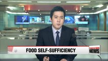 S. Korea's self sufficiency rate of key food items falls amid rising imports