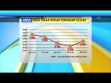 Nilai Tukar Rupiah Terhadap Dolar 14 20 November 2014 - IMS