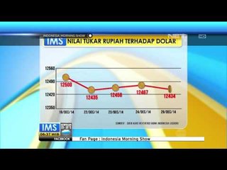 Nilai Tukar Rupiah 19 29 Desember 2014 - IMS