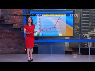 Pergerakan Nilai Tukar Rupiah Terhadap Dollar Amerika Awal Tahun 2015 -IMS