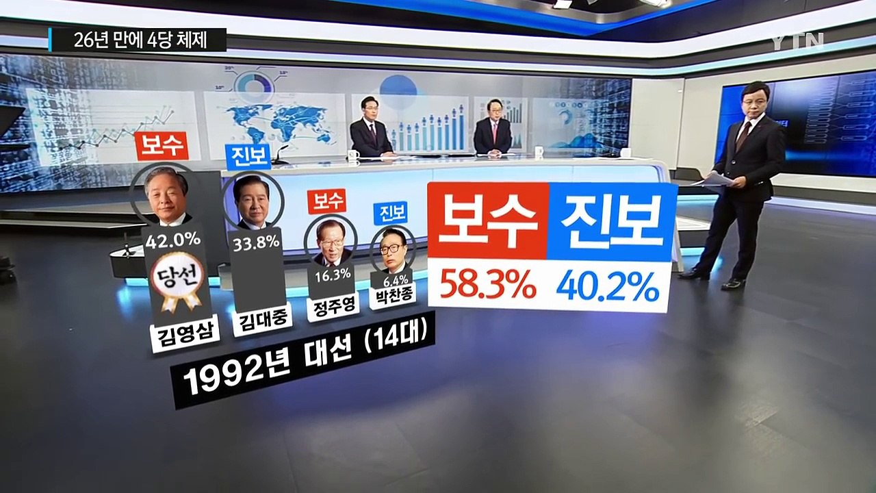 [김형준의 대선 빅데이터] 26년 만에 '4당 체제'...요동치는 대선판 / YTN...