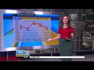Nilai Tukar Mata Uang Rupiah 1 Mei 2015 - IMS