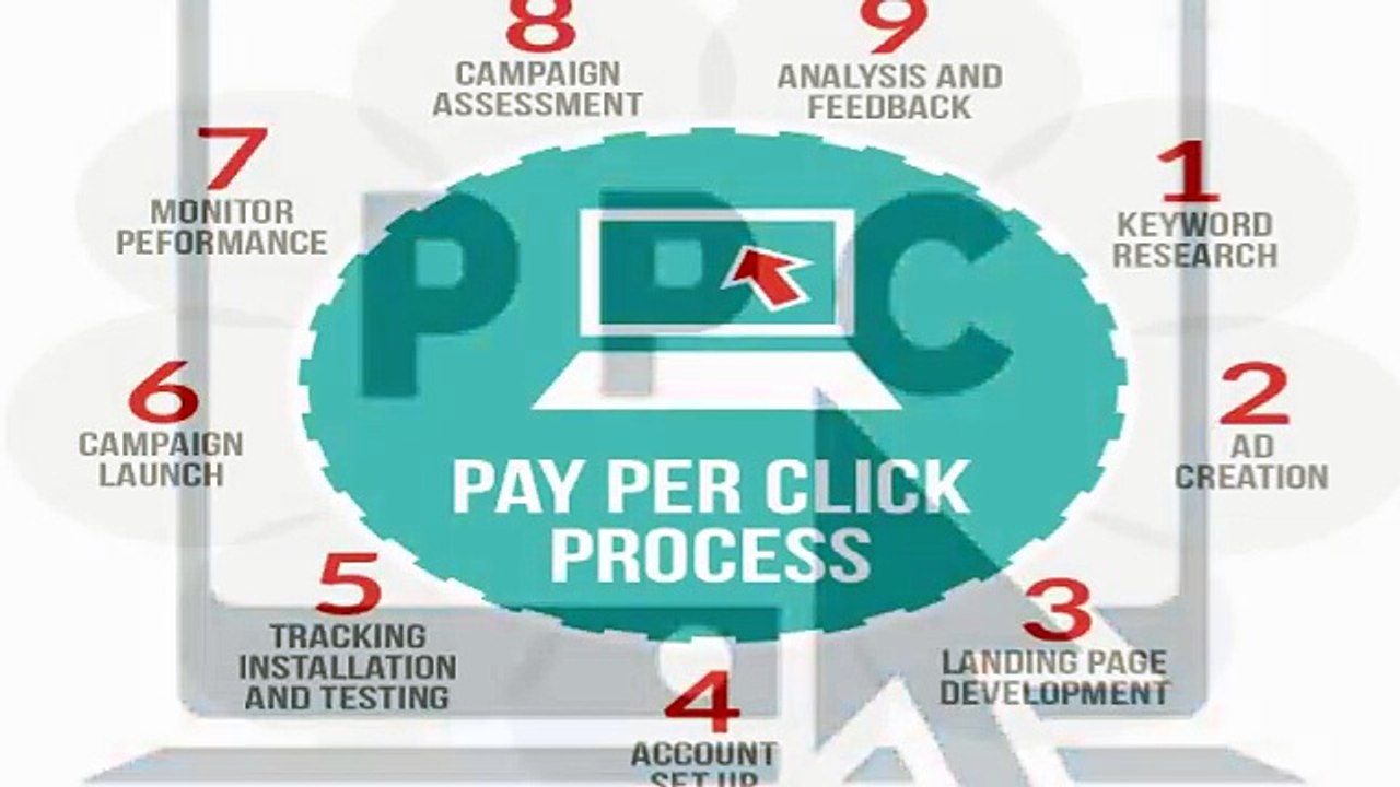 All about PPC (Pay Per Click)