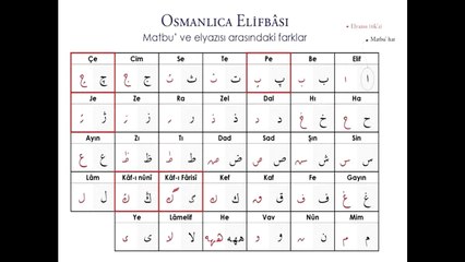 OSMANLICA DERSLER 1-ALFABE