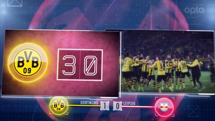 Bundesliga - 5 choses à retenir de la 19e j.