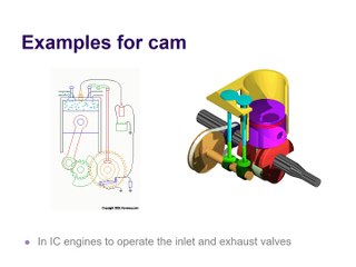 Cam Types and Nomenclature in Mechanical Devices