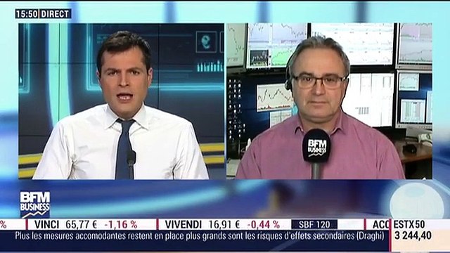 Plan de trading: Le CAC40 en baisse à l'orée d'une semaine riche en publications d'entreprise - 06/02