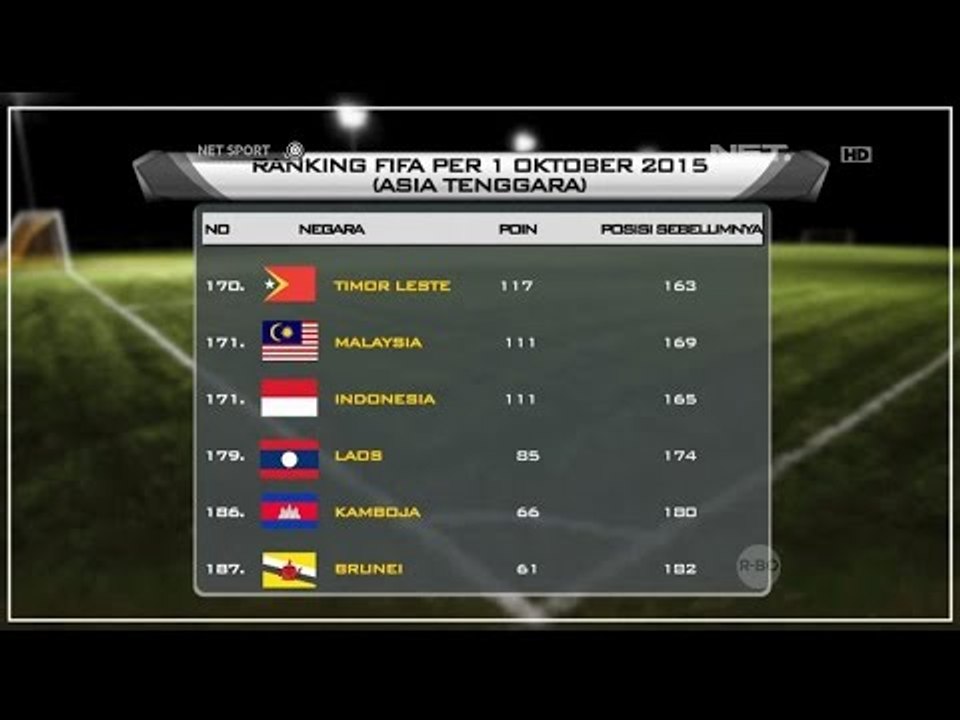 Timnas Indonesia Terpuruk di 171 Peringkat FIFA - NET Sport