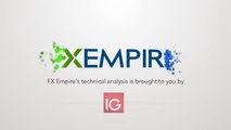 NASDAQ and Dow Jones 30 Technical Analysis for February 07 2017 by FXEmpire.com