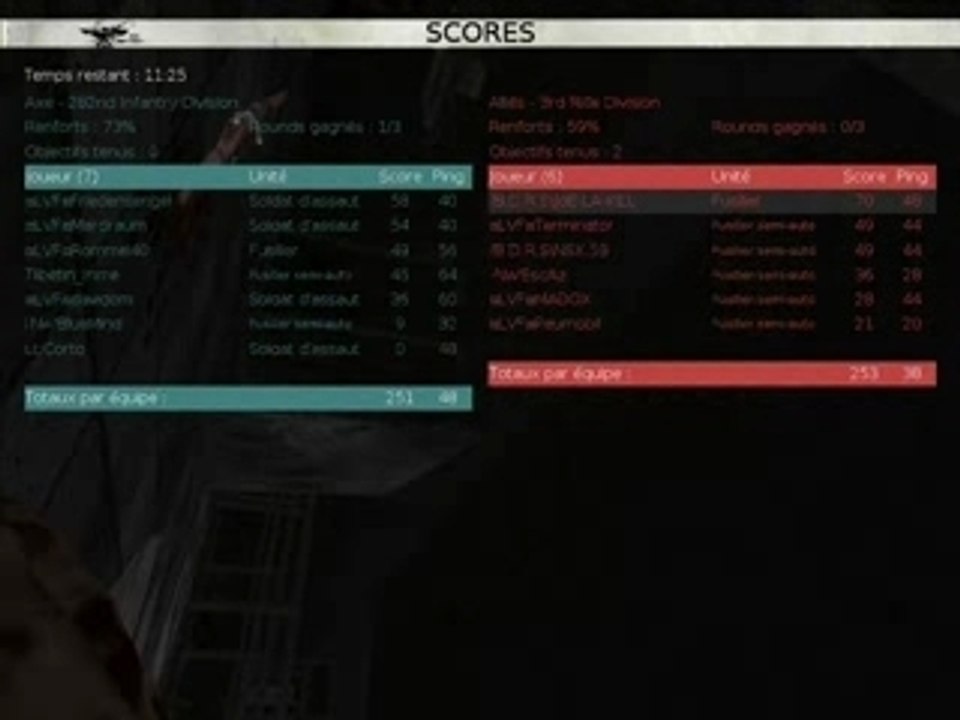 Joe-la-kill RO score