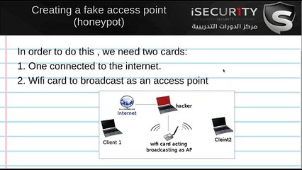 Creating a fake Access Point - theory