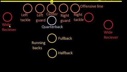 Introduction to Football- Positions