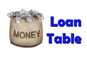 Loan Table- Complete procedure that how banks charge interest on Loan - Loan Table
