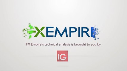 Oil Technical Analysis for February 08 2017 by FXEmpire.com