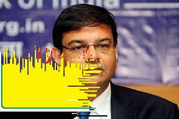 Sir Urjit R Patel signed 20,50.100,500,2000 notes collection