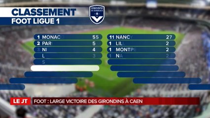 l'édition de la mi journée - Mercredi 8 Février