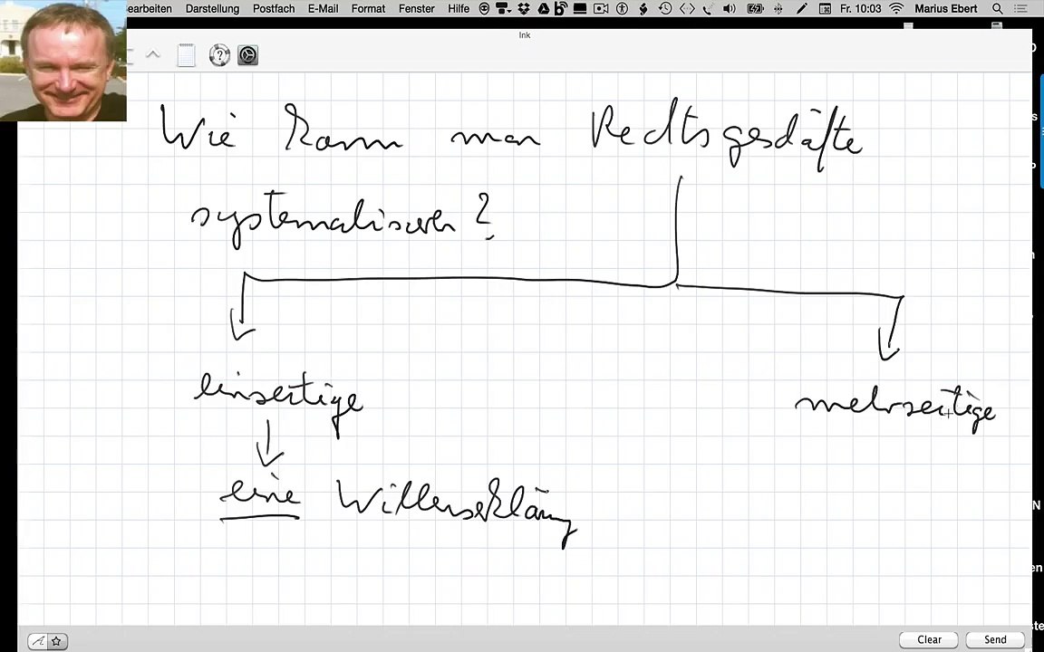 Systematisierung von Rechtsgeschäften