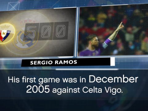 Fact of the day - Ramos brings up 500 for Real