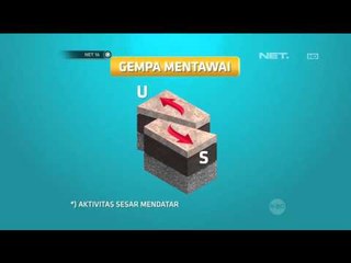 BMKG BPNB Soal Gempa - NET16