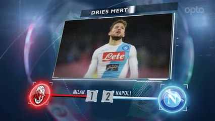 5 Things You Didn't Know- Serie A matchday 21 review - FOX SOCCER - YouTube