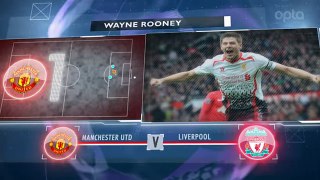 5 things you need to know- Premier League matchday 21 preview - FOX SOCCER - YouTube