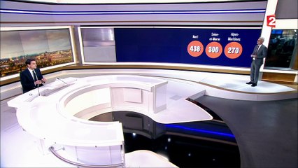 Allocations : les chiffres du RSA