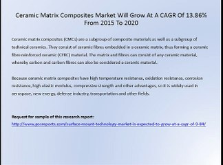 Ceramic Matrix Composites Market Will Grow At A CAGR Of 13.86% From 2015 To 2020