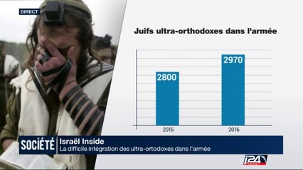 Israël : La difficile intégration des ultra-orthodoxes dans l'armée