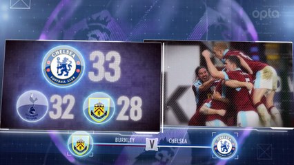 Premier League - 5 choses à savoir sur la 25e j.