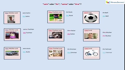 Deutsche Grammatik | Possesivpronomen